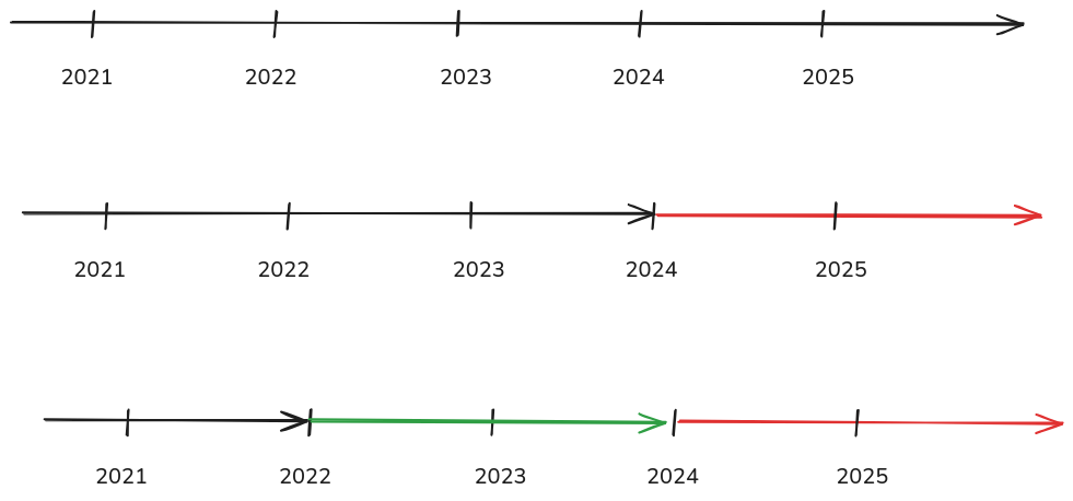 PPC_timeline