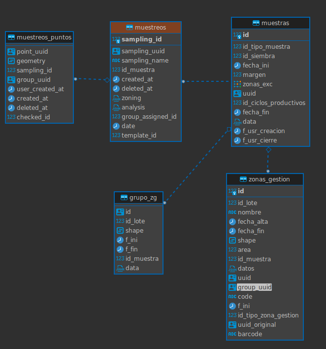 sampling_db